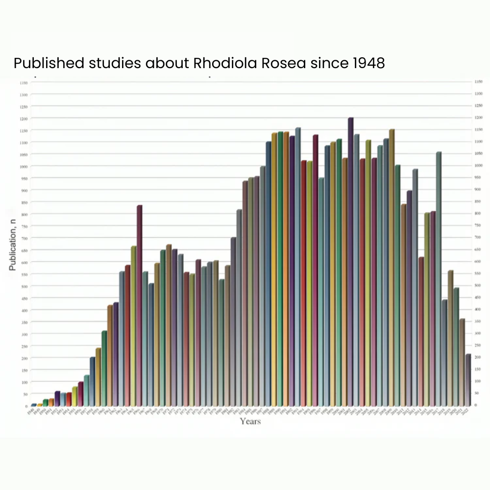 Backed by 1,200 Scientific Studies